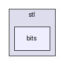 stl/bits/