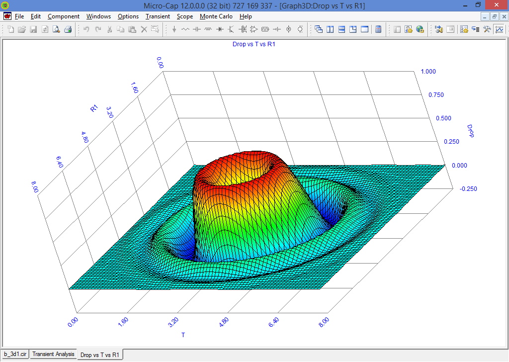 3D Plots 