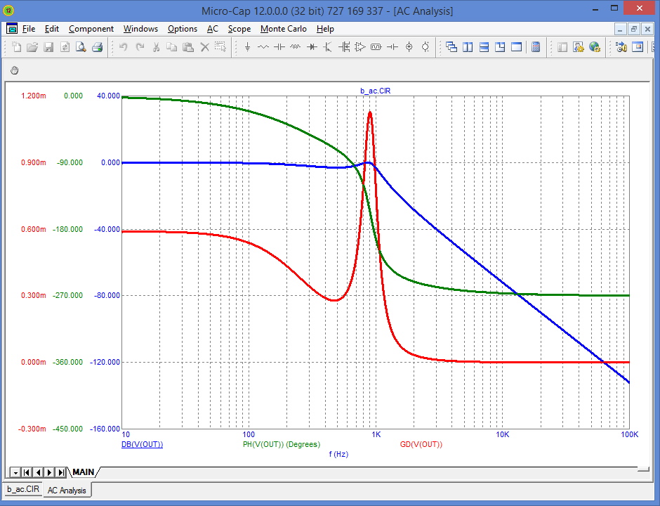 AC Analysis