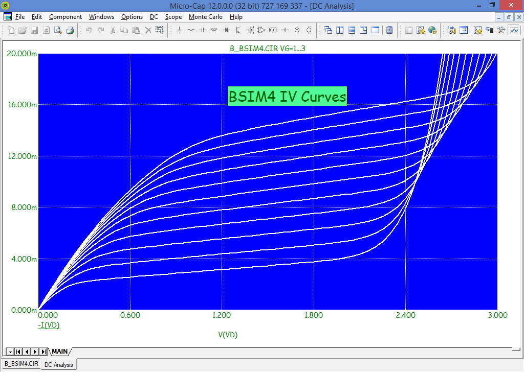 Advanced MOSFET Models