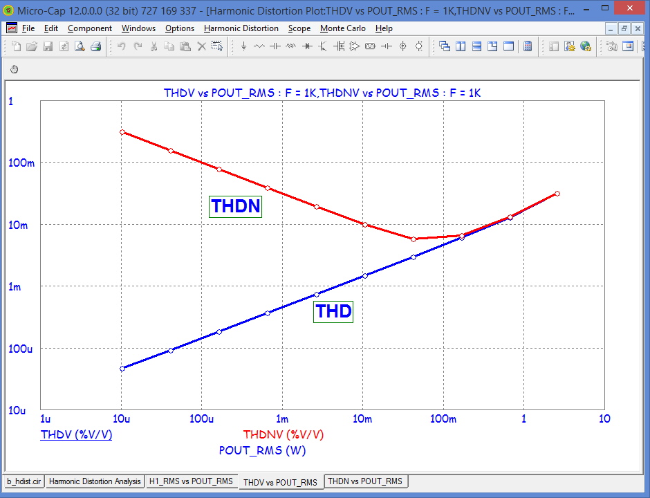 Harmonic Distortion Analysis