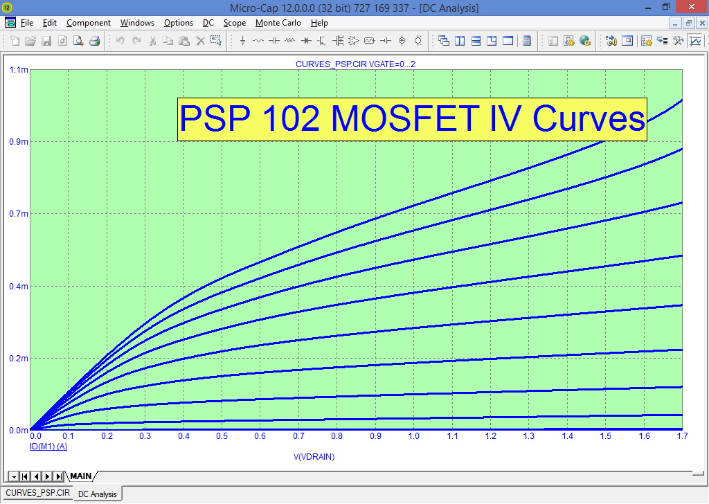 PSP MOSFET Model