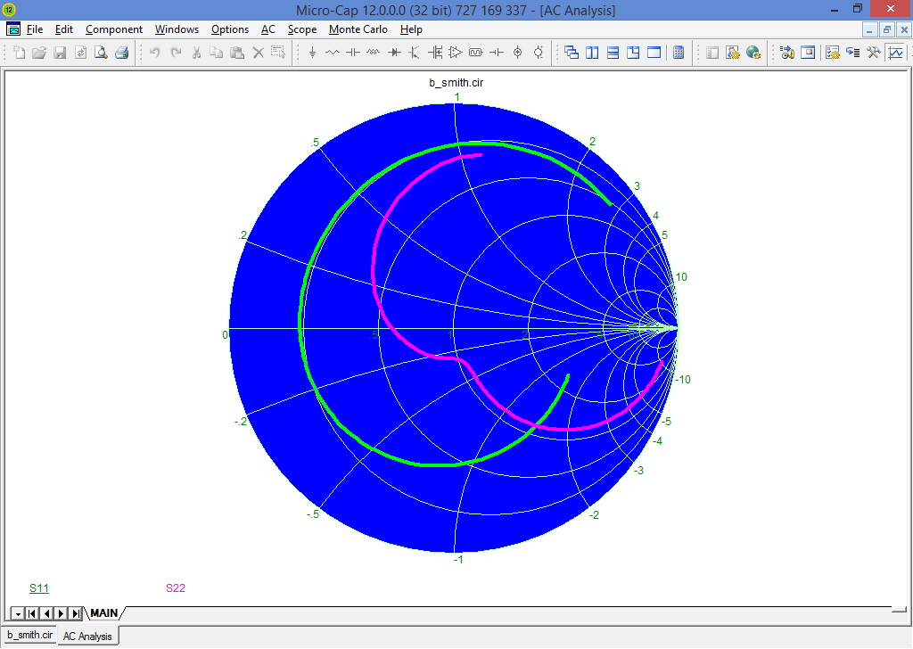 Smith charts / Polar plots