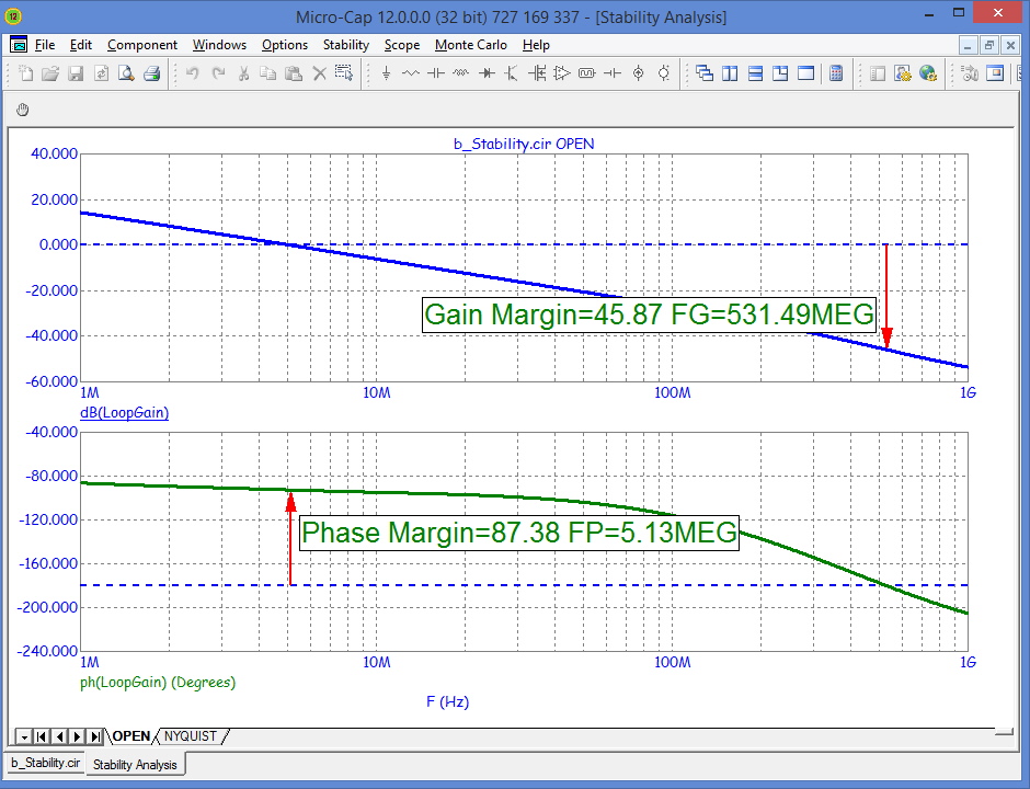 Stability Analysis