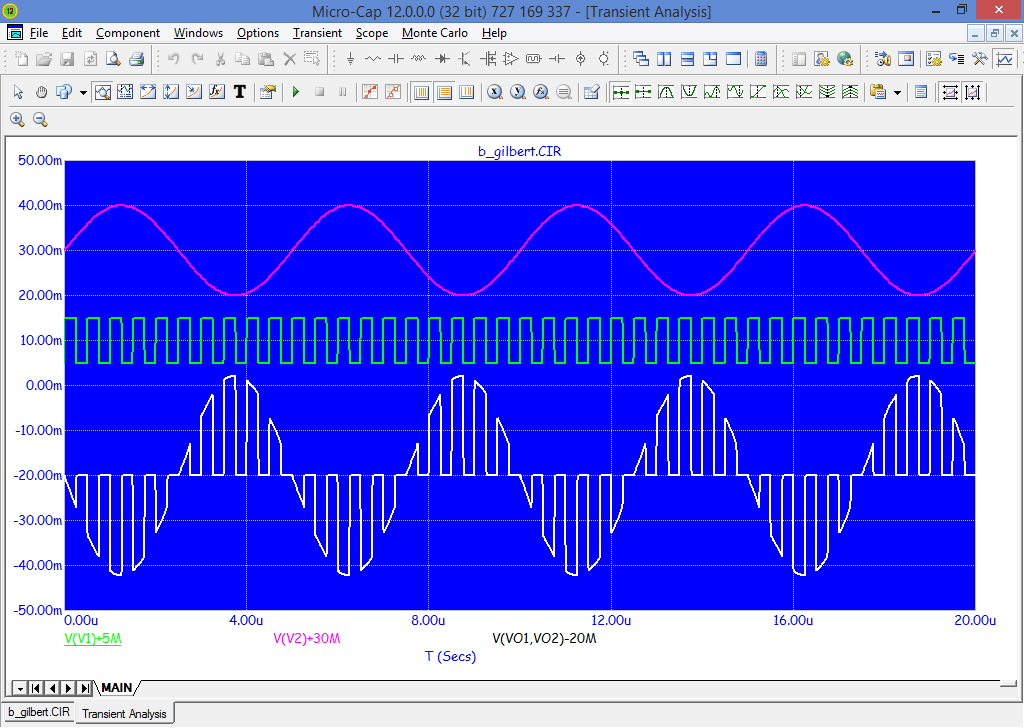 Waveform Plotting - During the Run