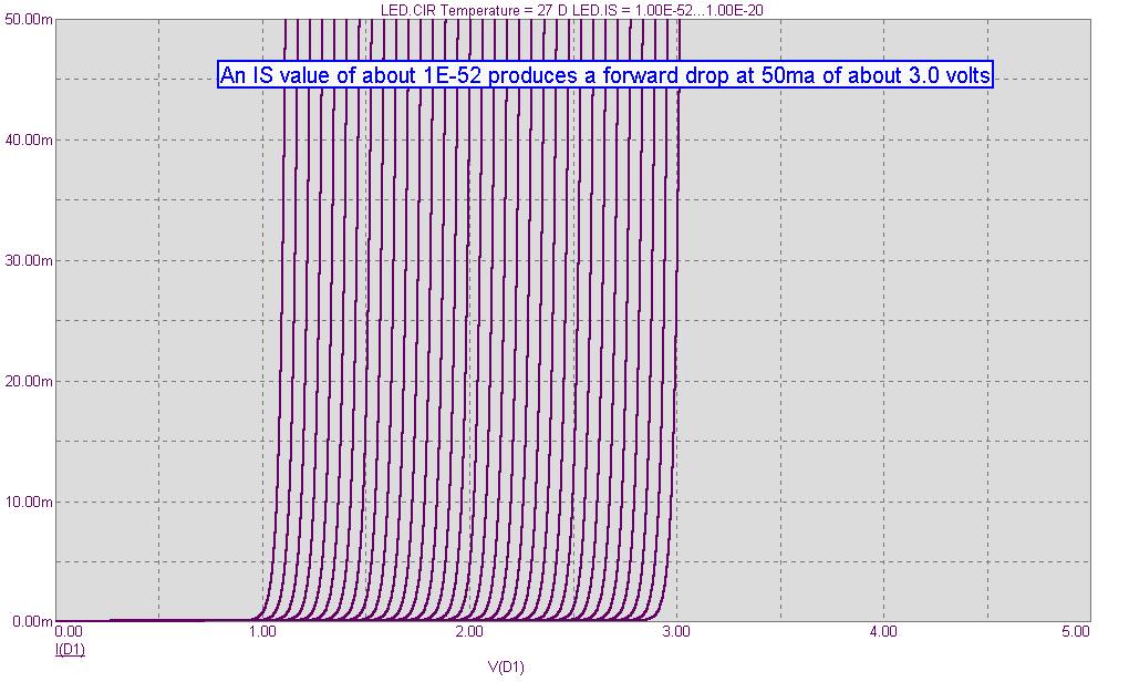 LED DC Analysis