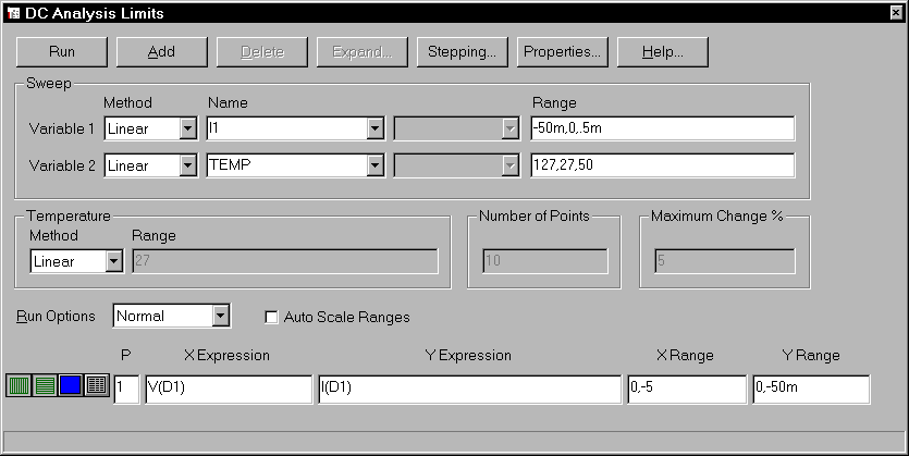 Zener Analysis Limits