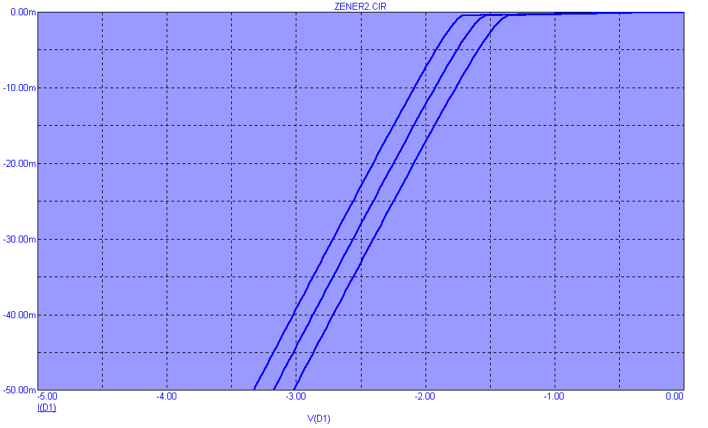 Zener Analysis Limits