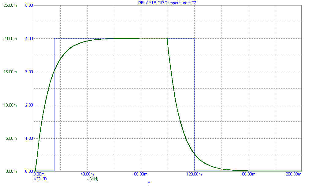 Transient Analysis of RELAY1