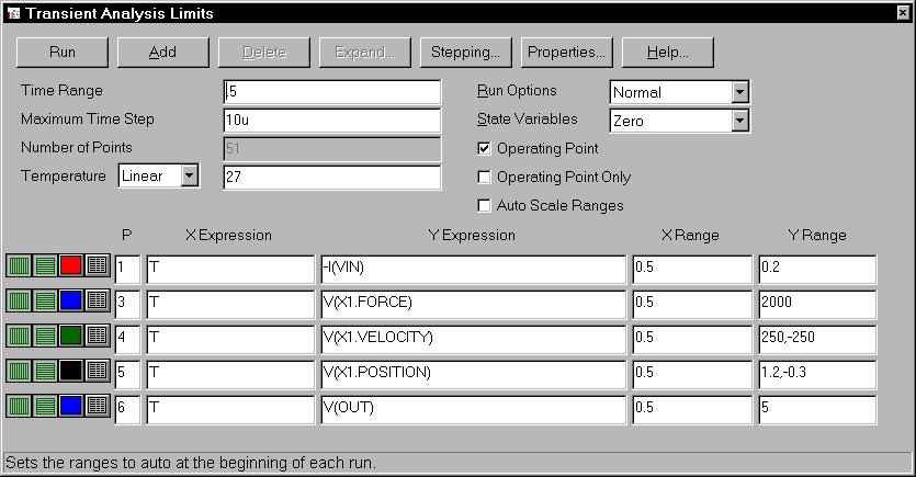 RELAY2 Transient Analysis Limits