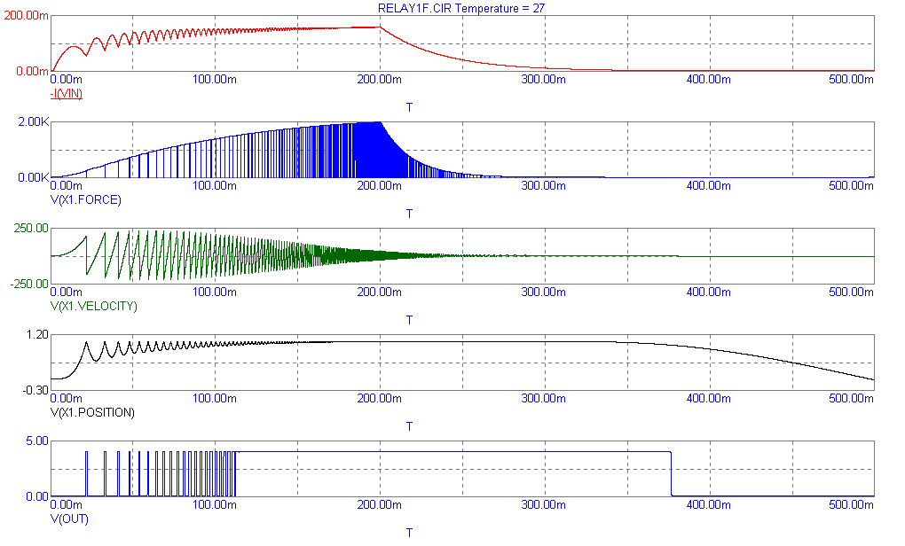 Transient Analysis of RELAY2