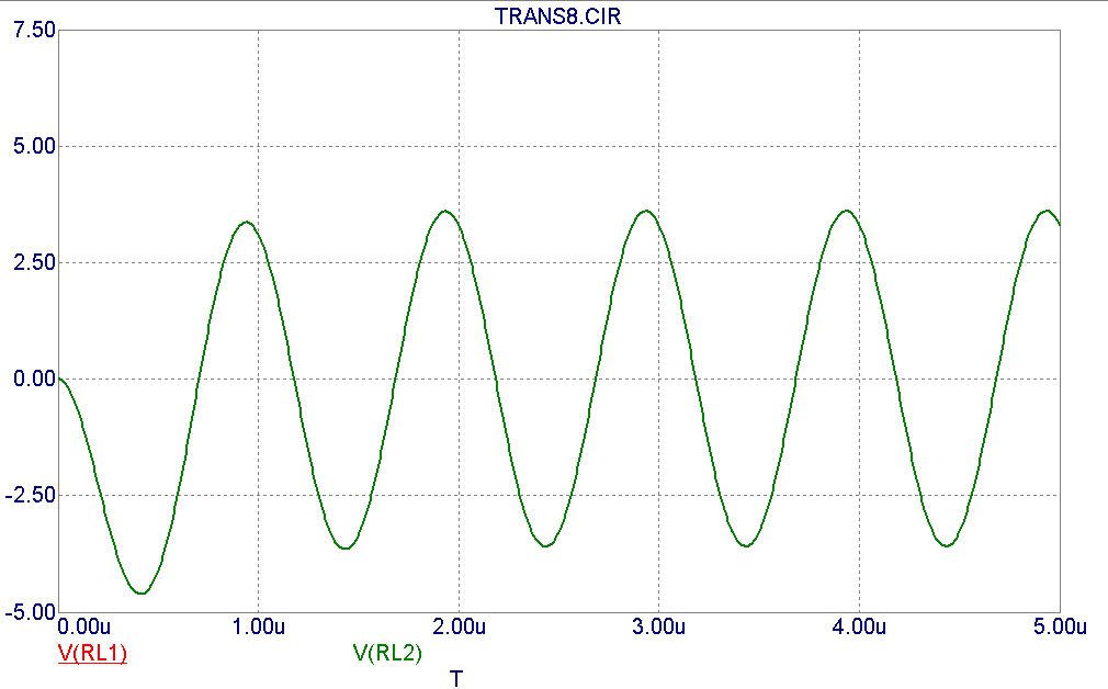 Transient Plot