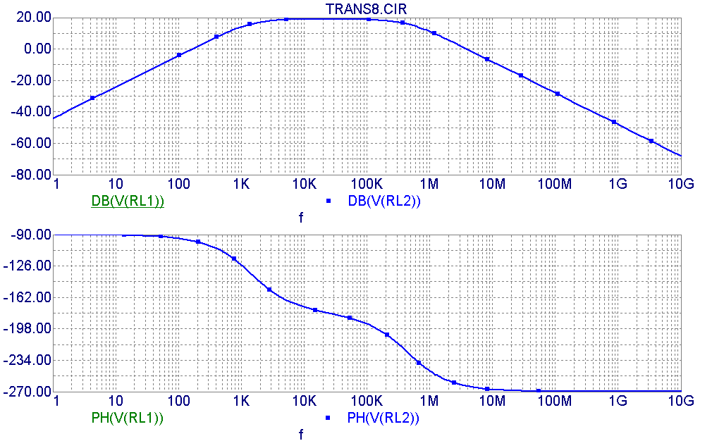 AC Plot