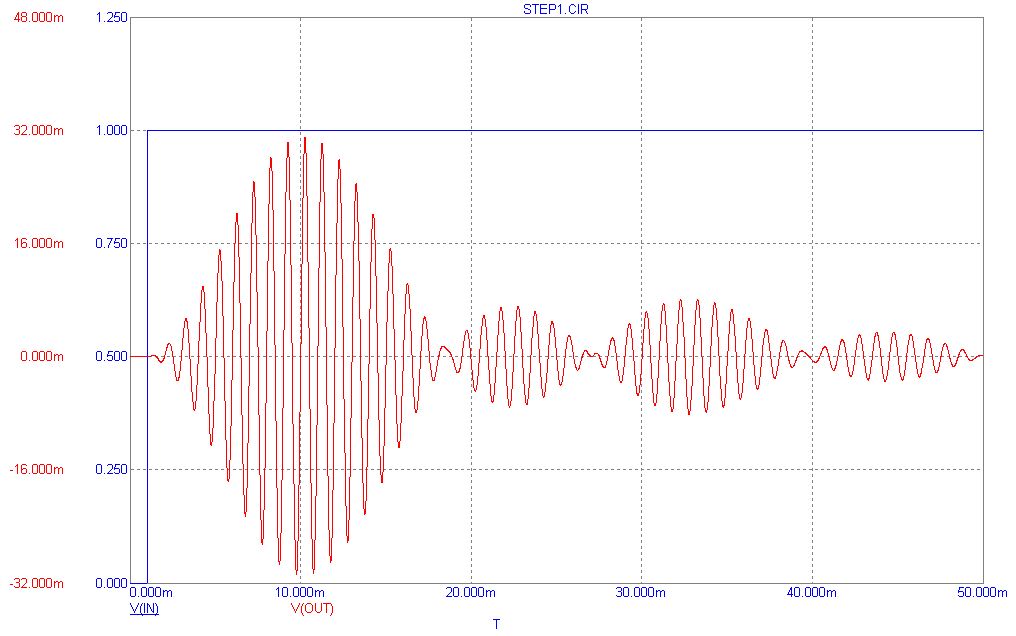 Analysis Limits