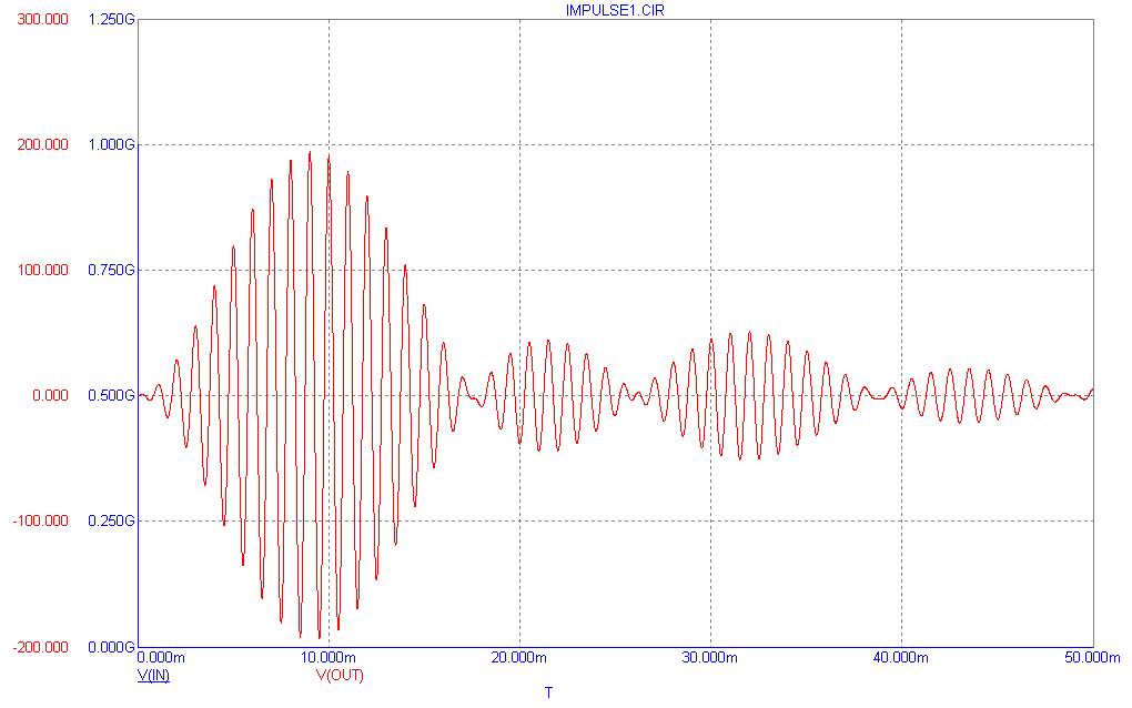 Analysis Limits