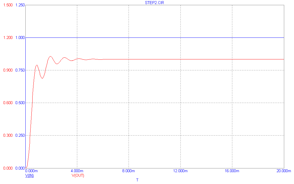 LP Plot1