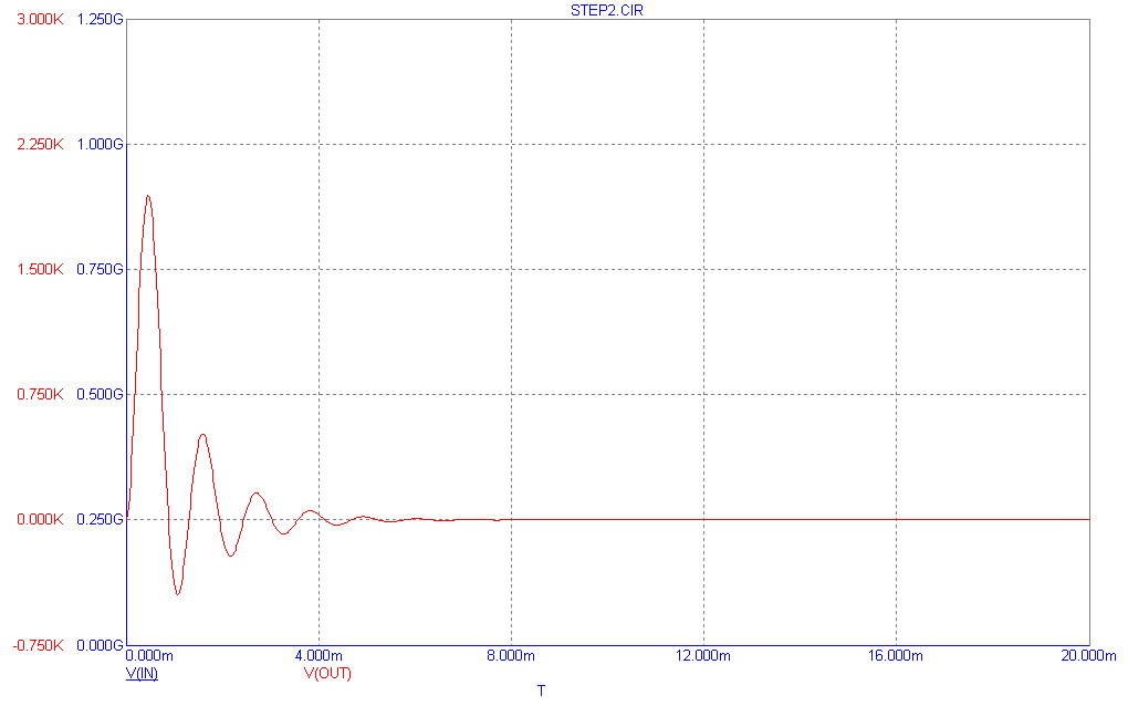 LP Plot2