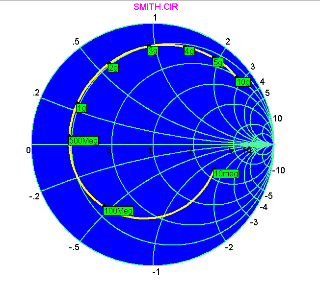 Smith Charts