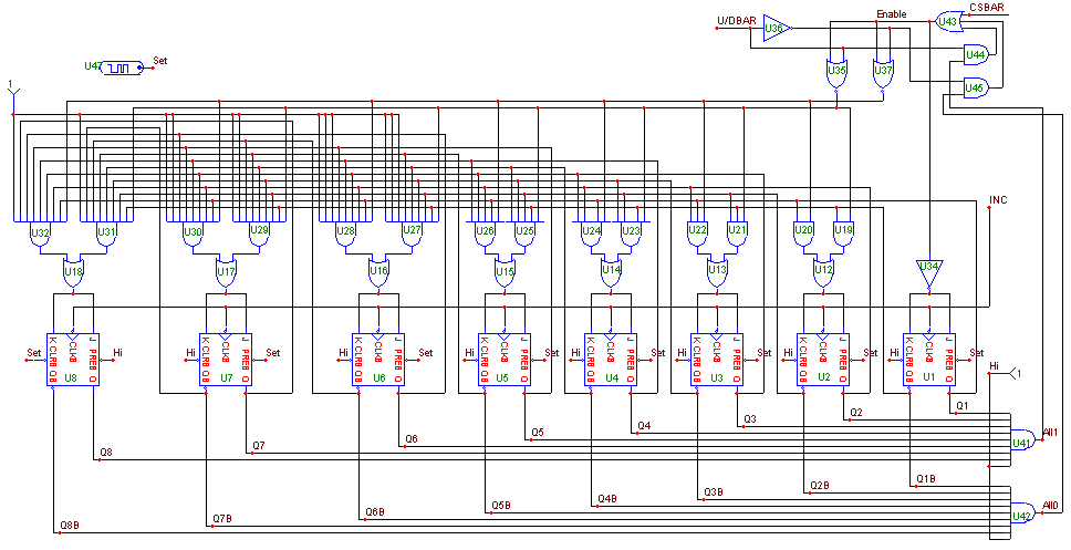 256 Bit Digital Counter