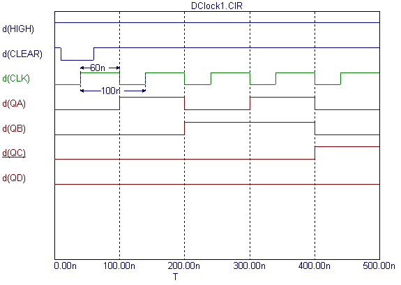 Digital Clock Macro Analysis