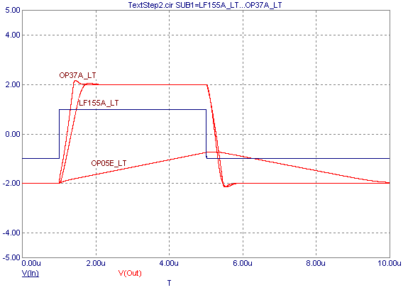 Subcircuit Name Stepping Analysis