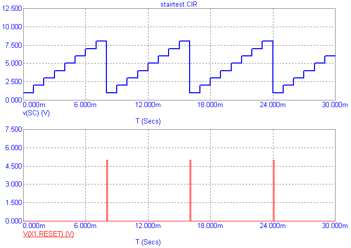 Staircase Source Output