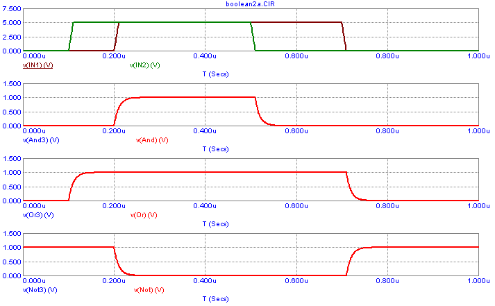 Ambiguous Spice Type analysis run