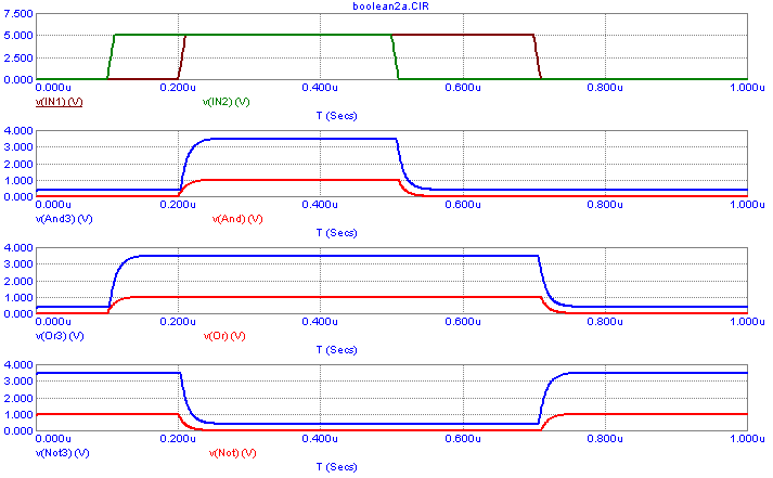 SPICE3 Spice Type analysis run