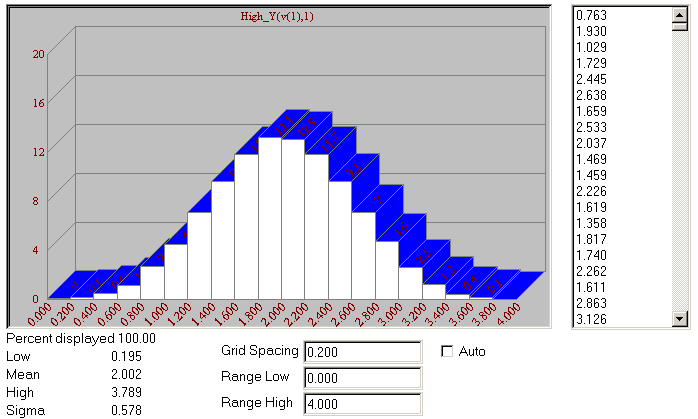 Four RNDC example histogram