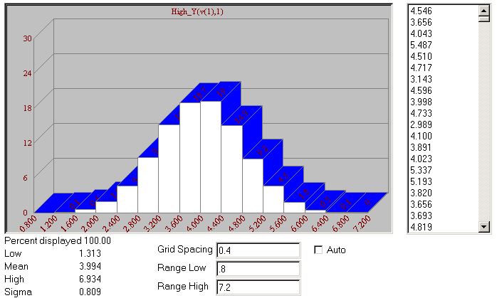 Eight RNDC example histogram