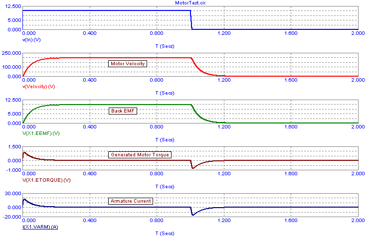 DC Motor transient analysis