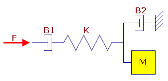 Mechanical equivalent of the plant circuitry