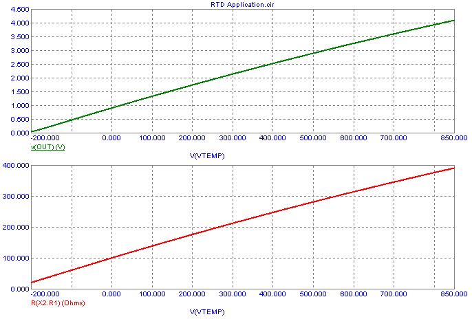 RTD interface circuit DC analysis