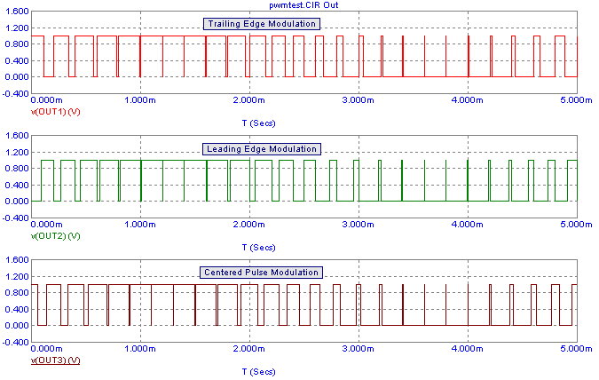 PWM output signals