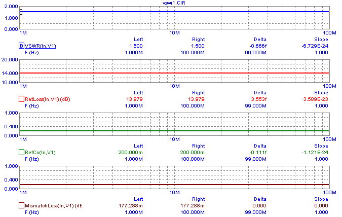 Mismatched transmission line AC analysis simulation