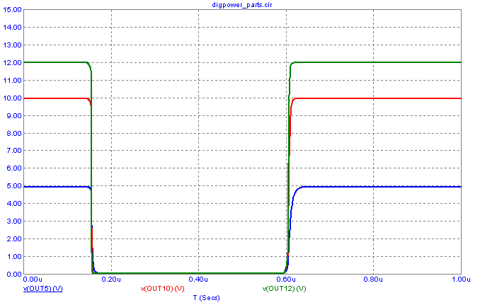 Transient output using different power supplies