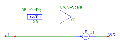 Feed forward comb filter