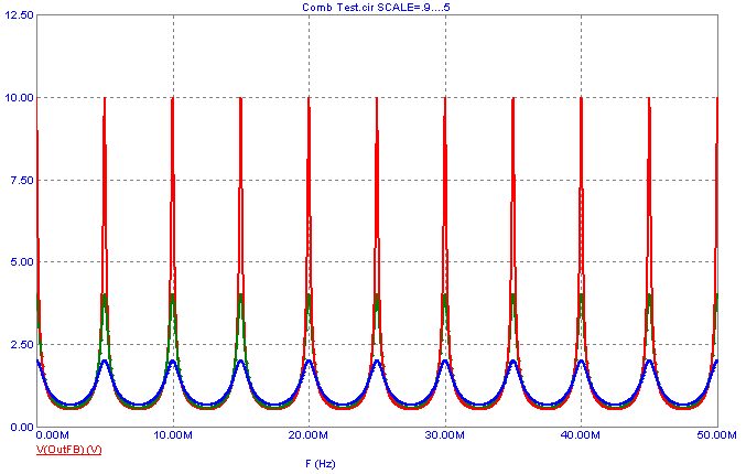 Feedback comb filter frequency response