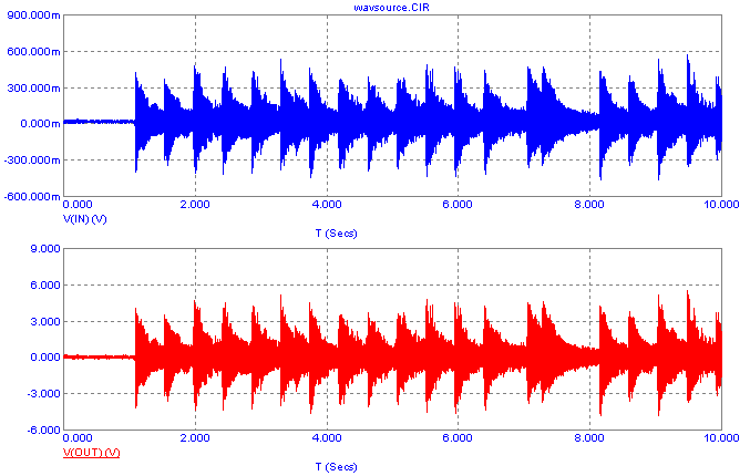 Audio amplifier input and output waveforms