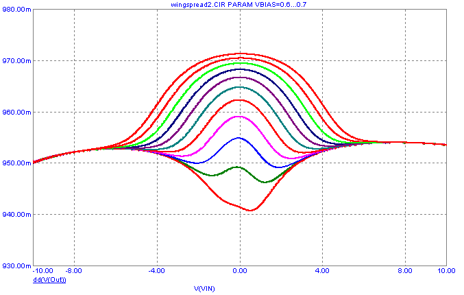 Wingspread plot