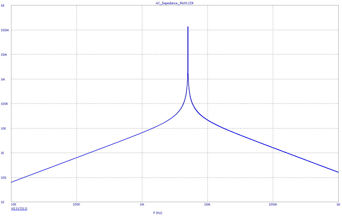 Inductor AC Impedance plot.