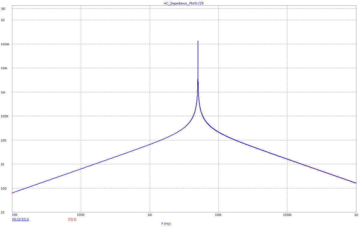 Inductor AC Impedance plot.