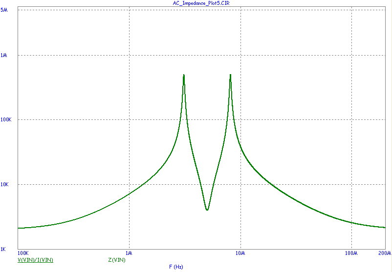 General Network AC Impedance plot