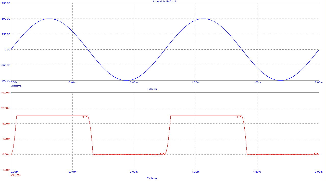 Transient Analyis Showing Current Limiting