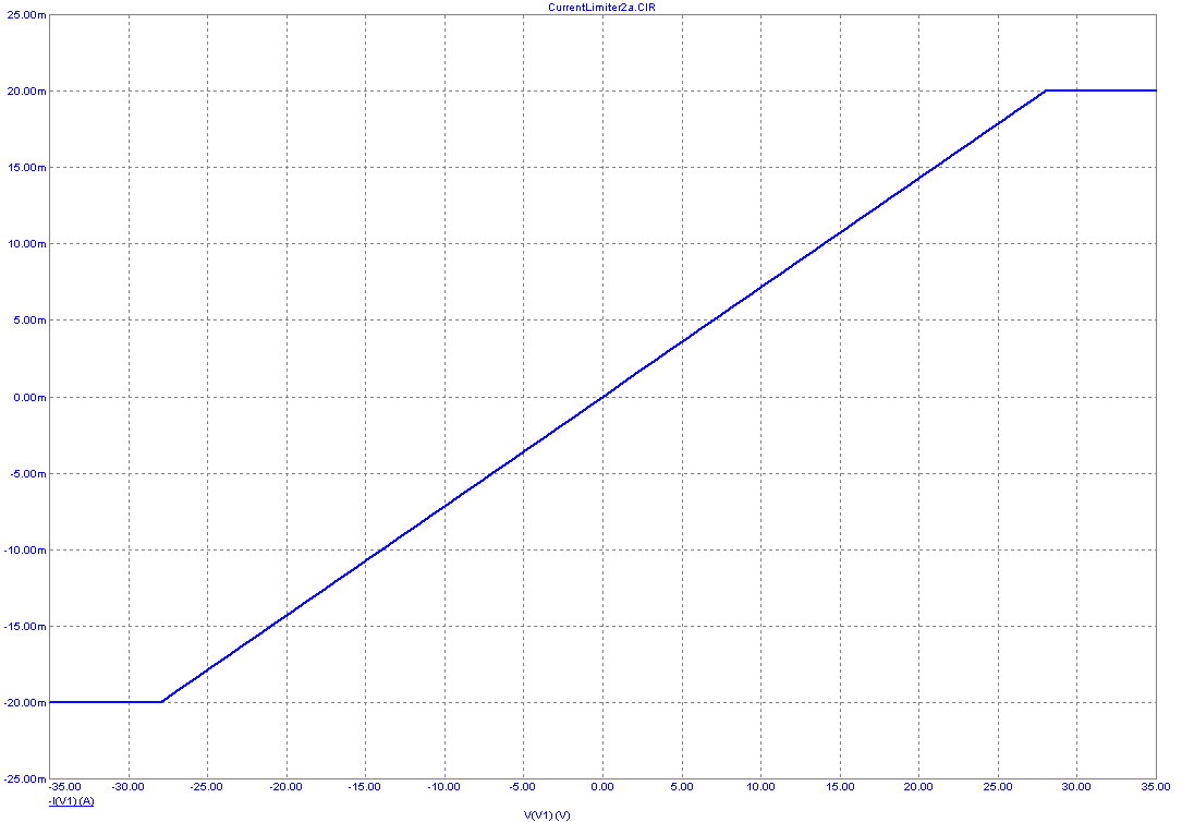 DC Analysis of Current Limit Test Circuit