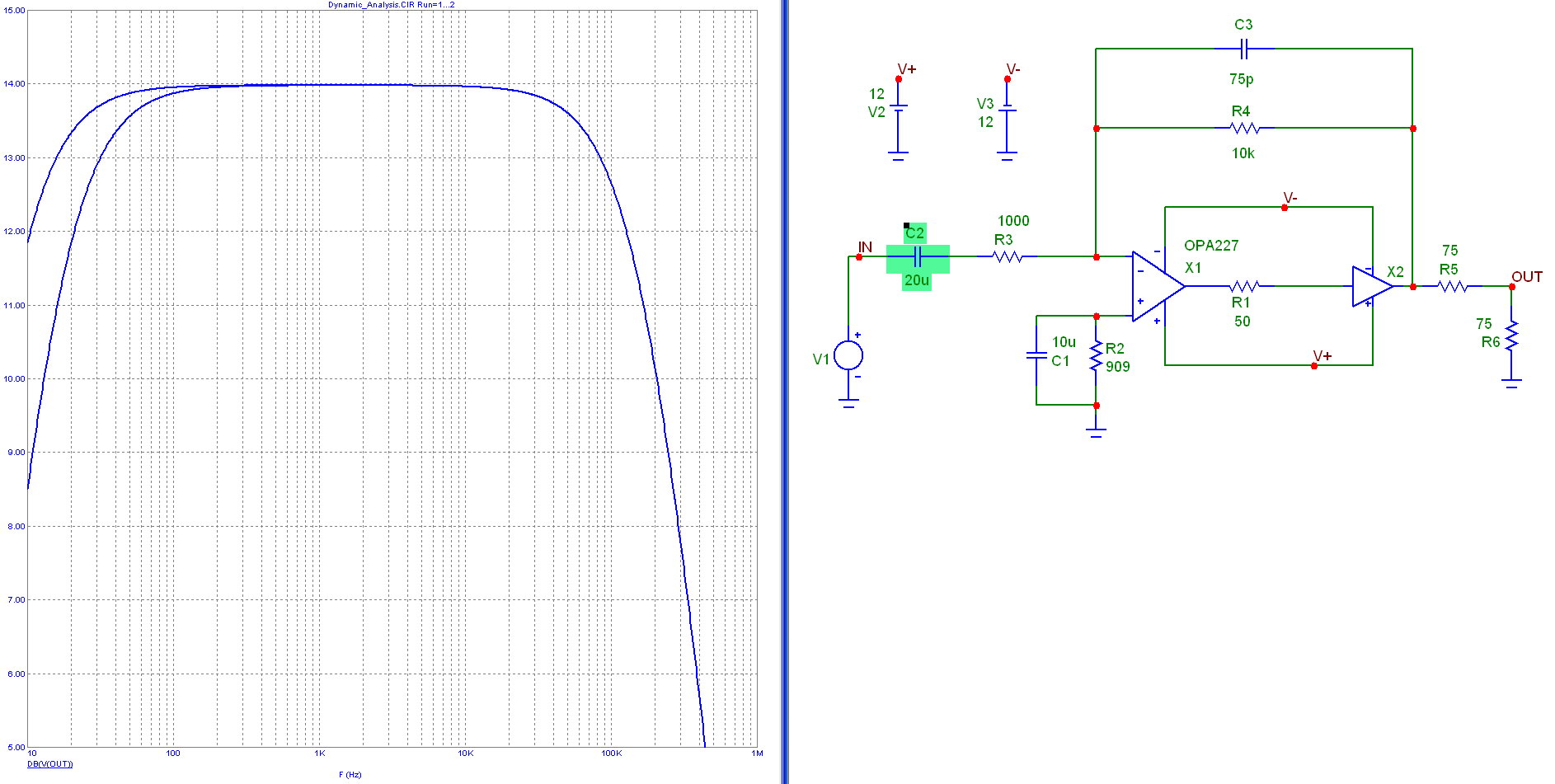 Doubling C2