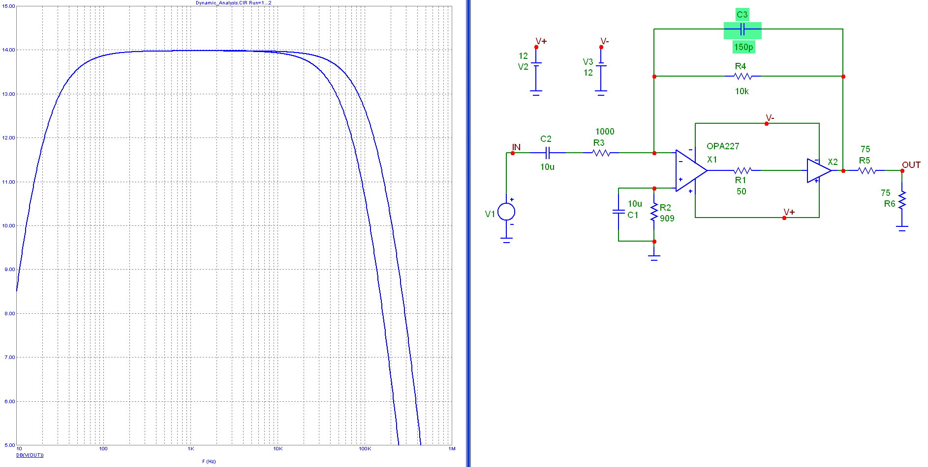 Doubling C3