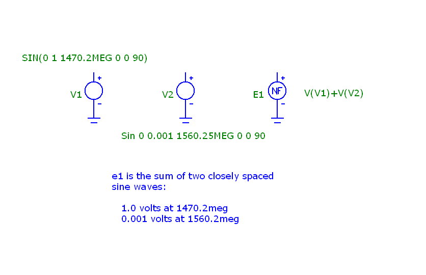 Circuit for demonstrating the Fourier window functions