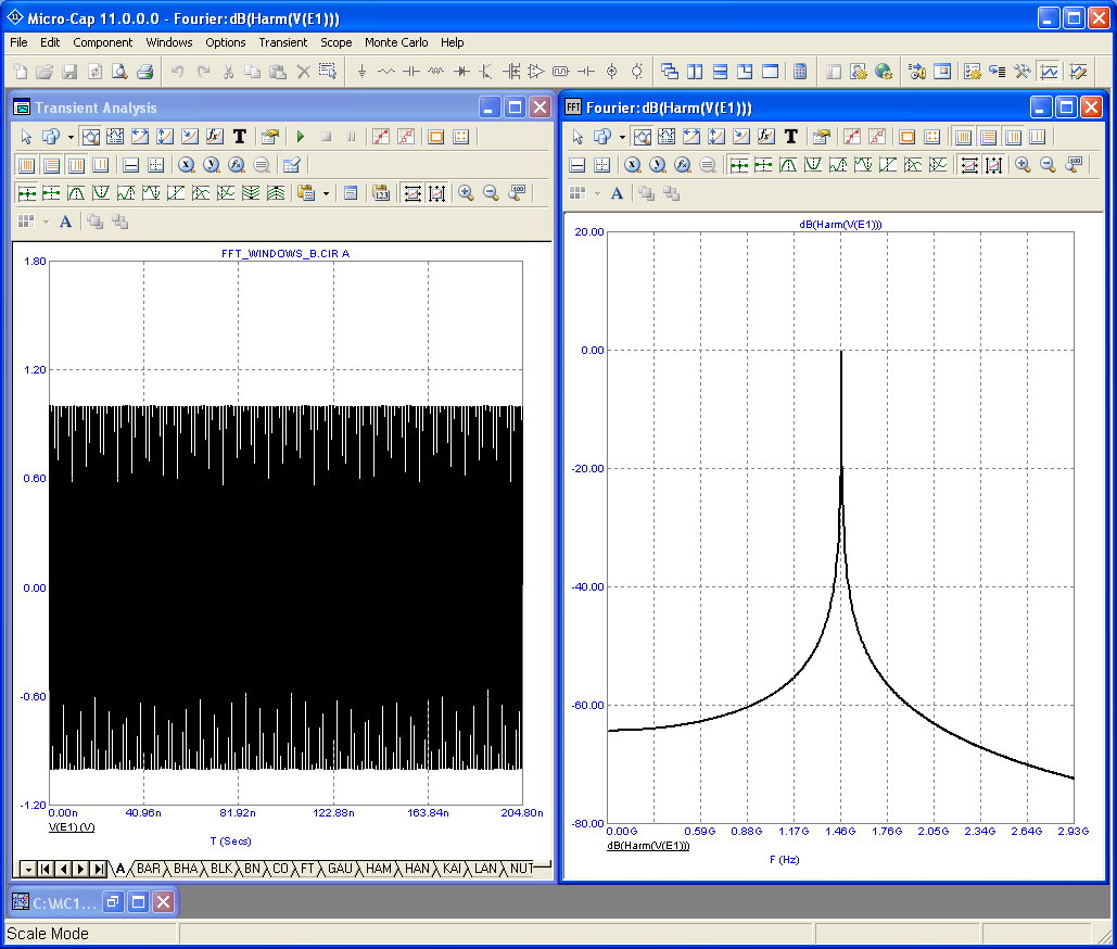 Fourier plot