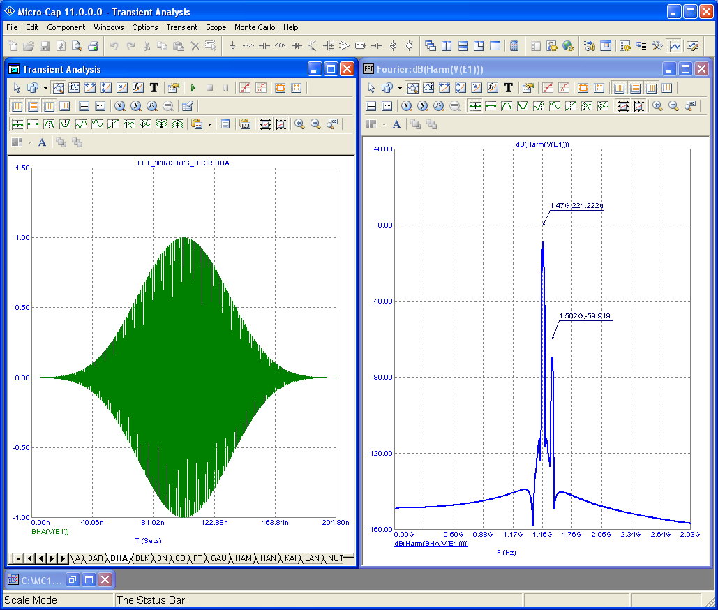 Fourier plot